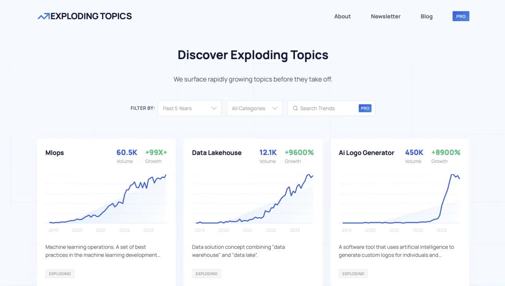Exploding Topics review, features, pricing & alternatives